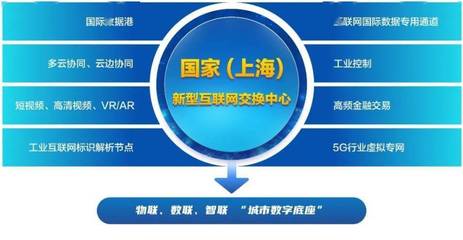 大學生項目模式 創新、實踐與探索——以網絡與信息安全軟件開發為例