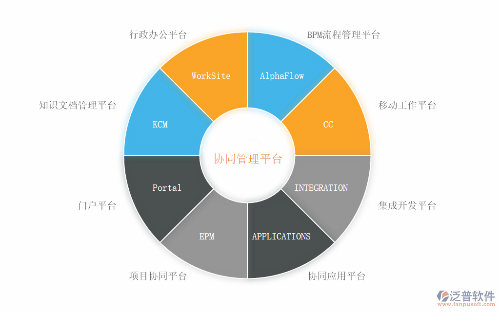 OA辦公軟件應(yīng)用中的網(wǎng)絡(luò)與信息安全挑戰(zhàn)與對(duì)策